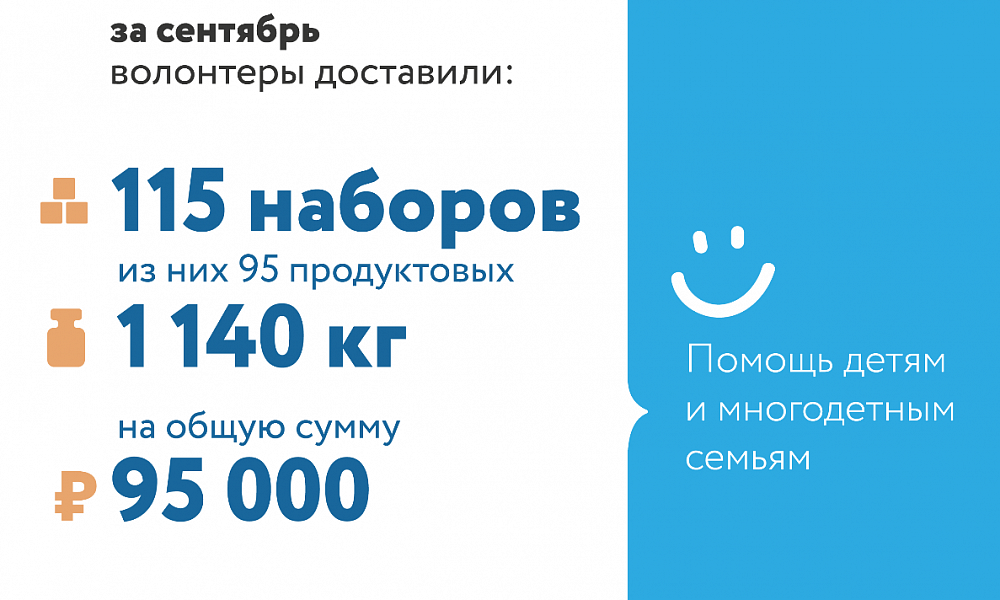 Подводим итоги сентября